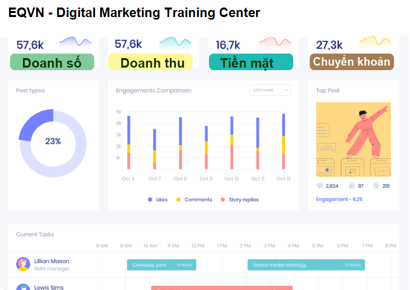 EQVN - Digital Marketing Training Center